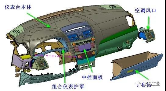 深圳科翔模具告訴你,汽車(chē)內(nèi)外飾注塑模具疑問(wèn),深圳注塑模具工廠(chǎng)